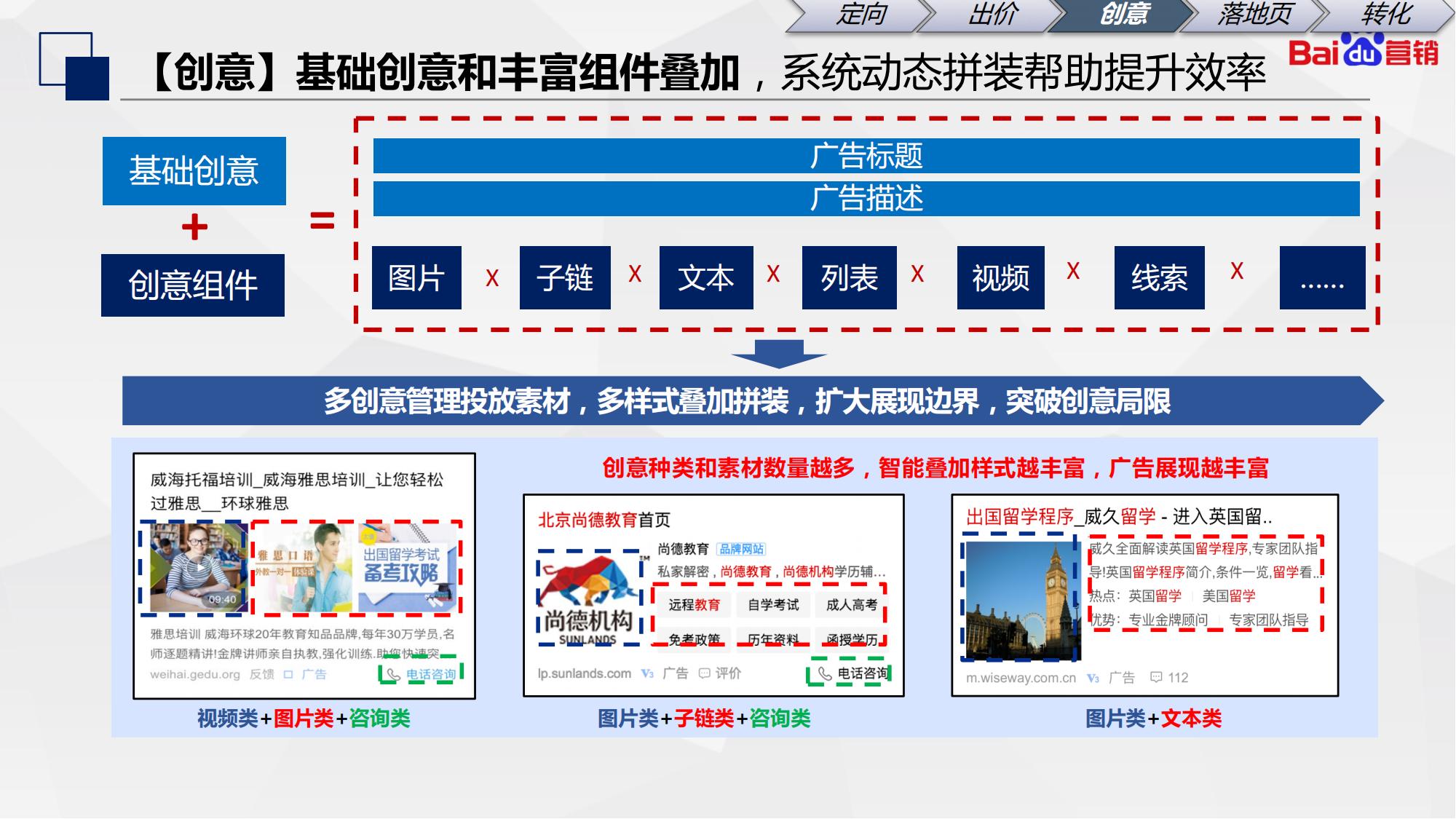 百度初级认证|搜索推广基础知识和优化入门内容介绍