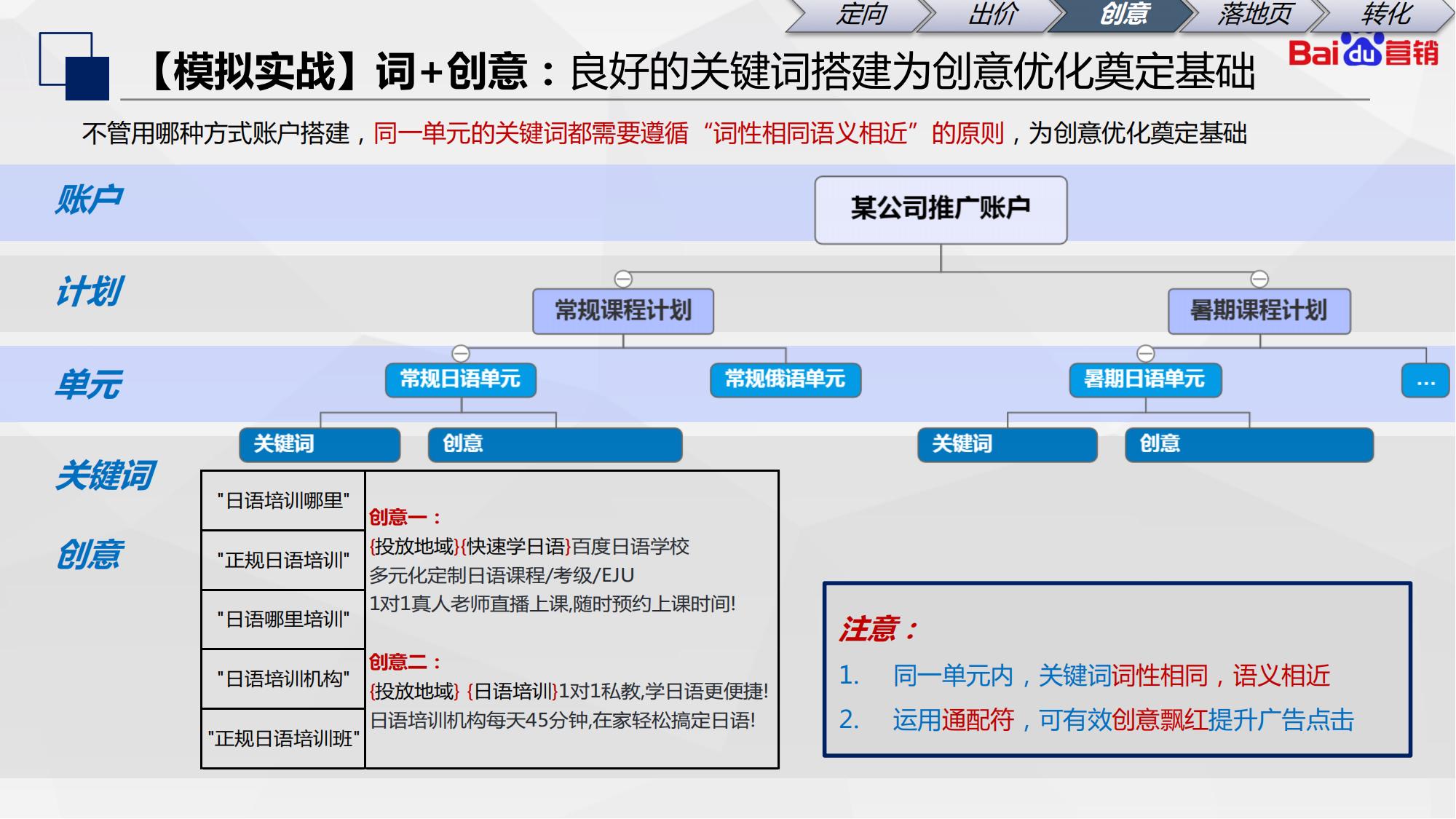 百度初级认证|搜索推广基础知识和优化入门内容介绍