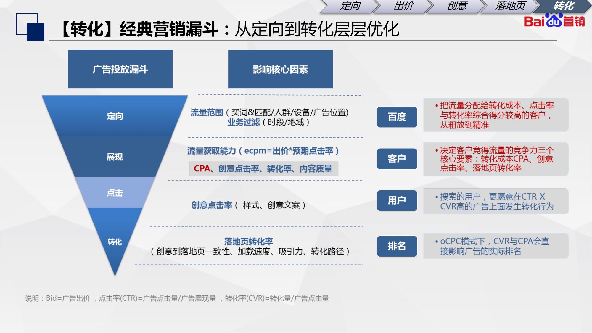 百度初级认证|搜索推广基础知识和优化入门内容介绍