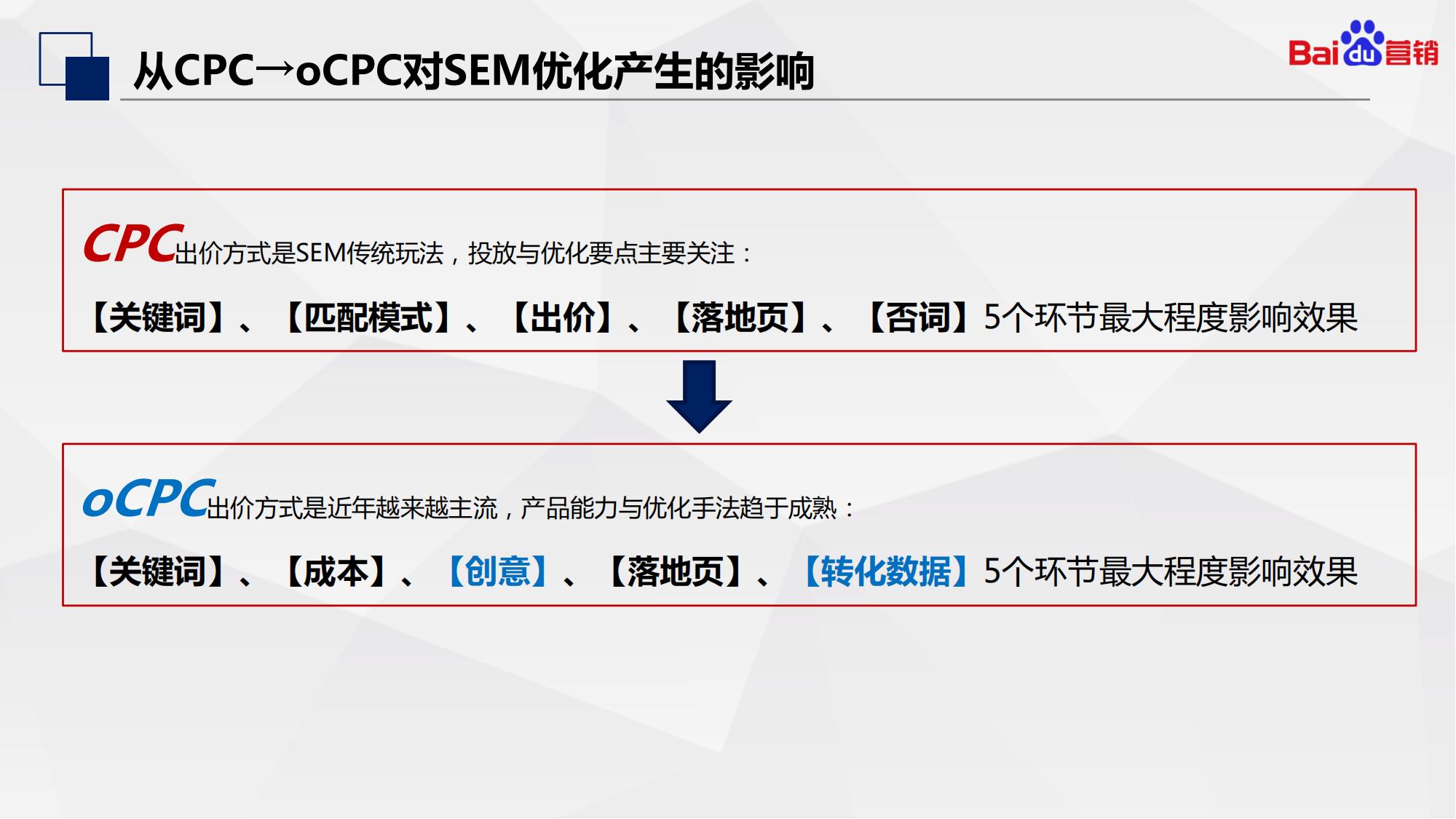 百度初级认证|搜索推广基础知识和优化入门内容介绍