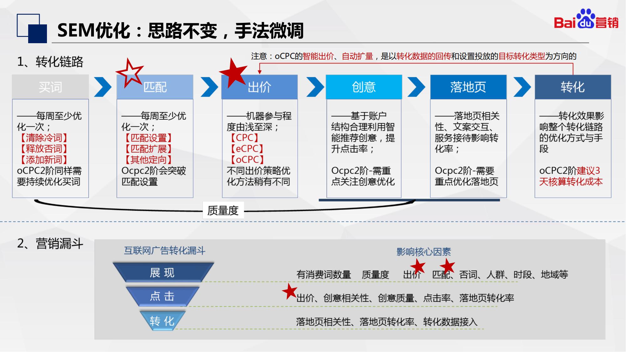 百度初级认证|搜索推广基础知识和优化入门内容介绍