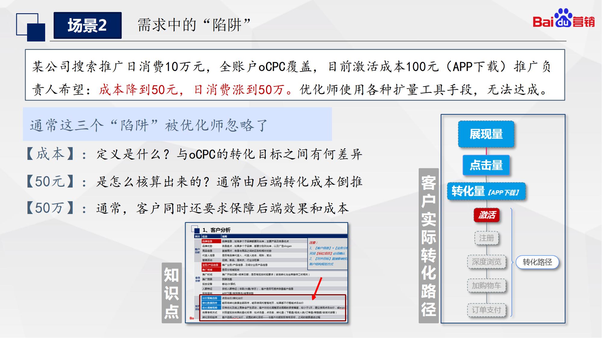 百度初级认证|搜索推广基础知识和优化入门内容介绍