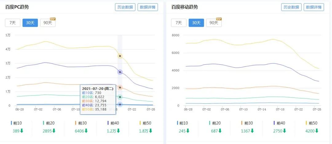 百度蓝天算法升级2.0，打击网站目录低质内容行为