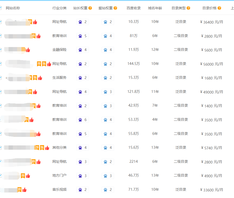 百度蓝天算法升级2.0，打击网站目录低质内容行为