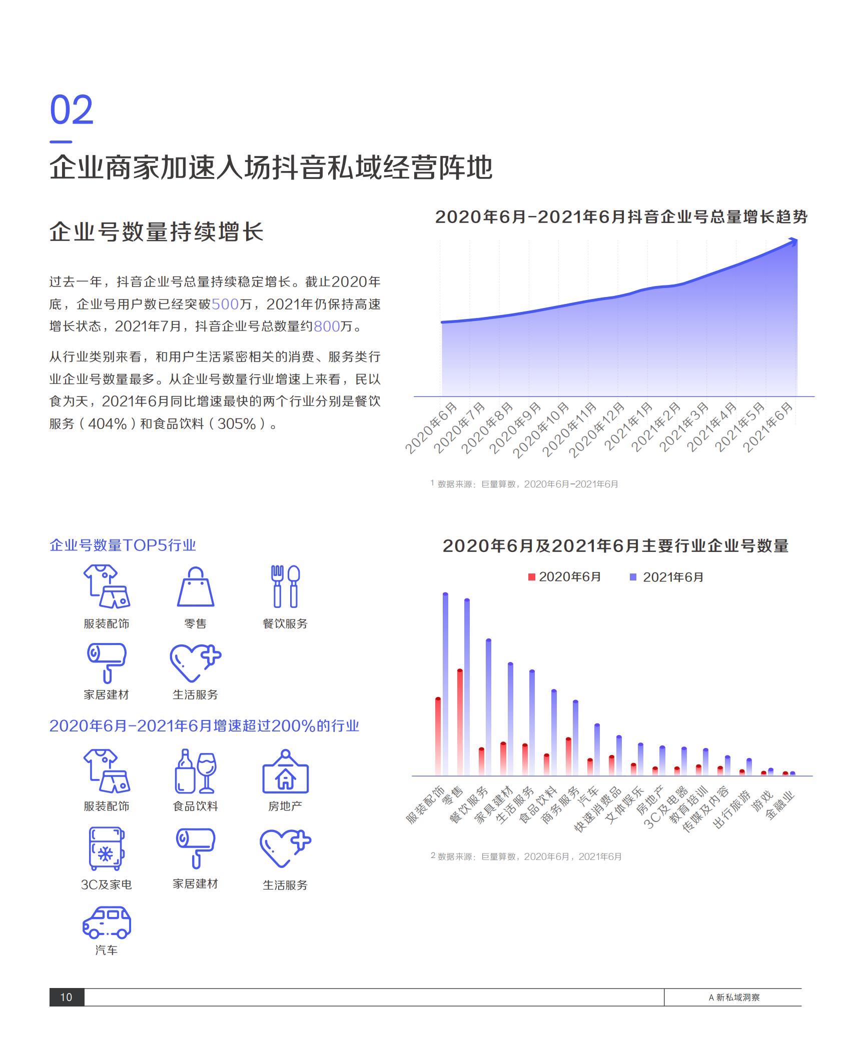 抖音私域运营白皮书|存量时代——抖音私域：生意增长新引擎