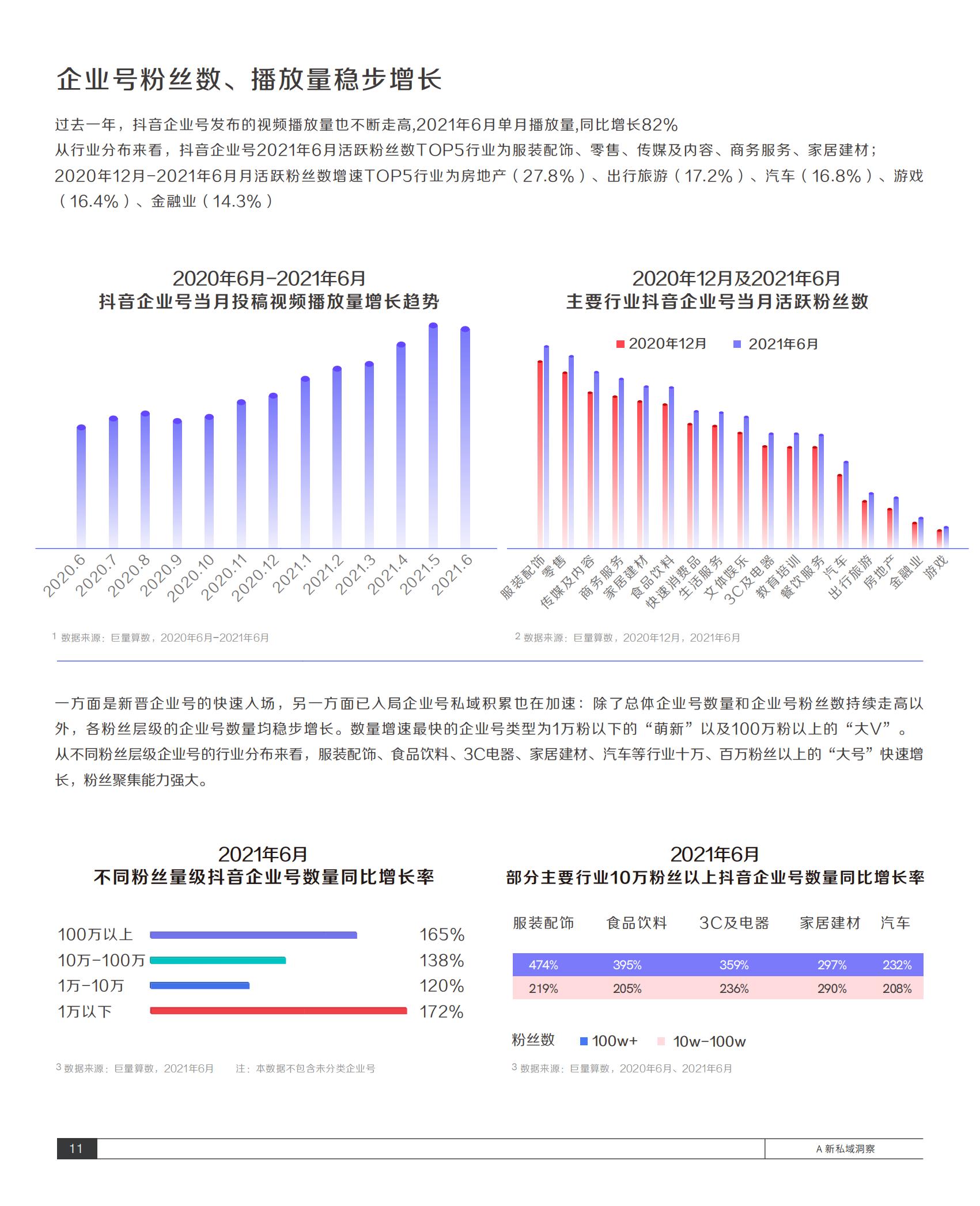 抖音私域运营白皮书|存量时代——抖音私域：生意增长新引擎
