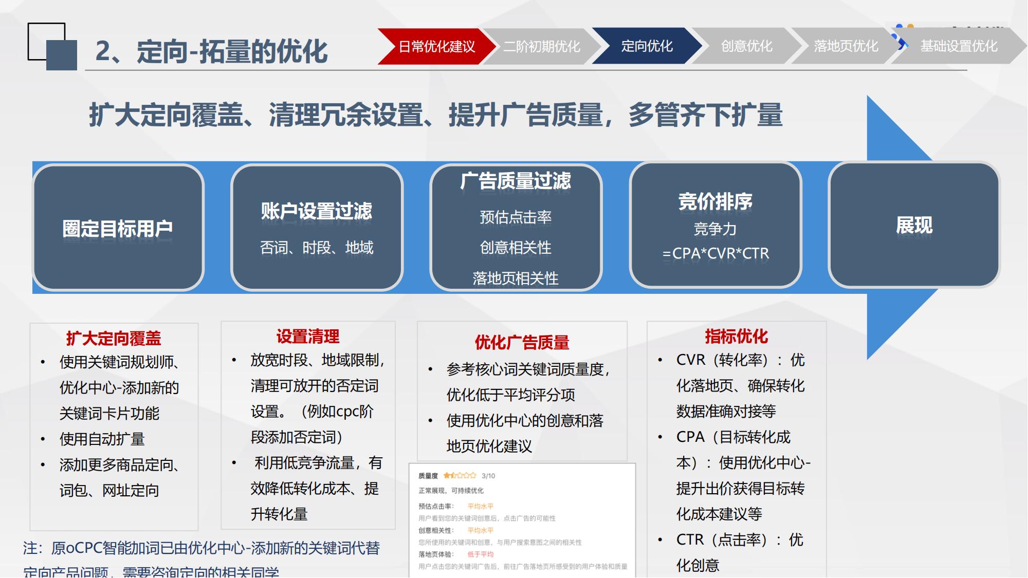 最新百度搜索ocpc优化方法与要点解析