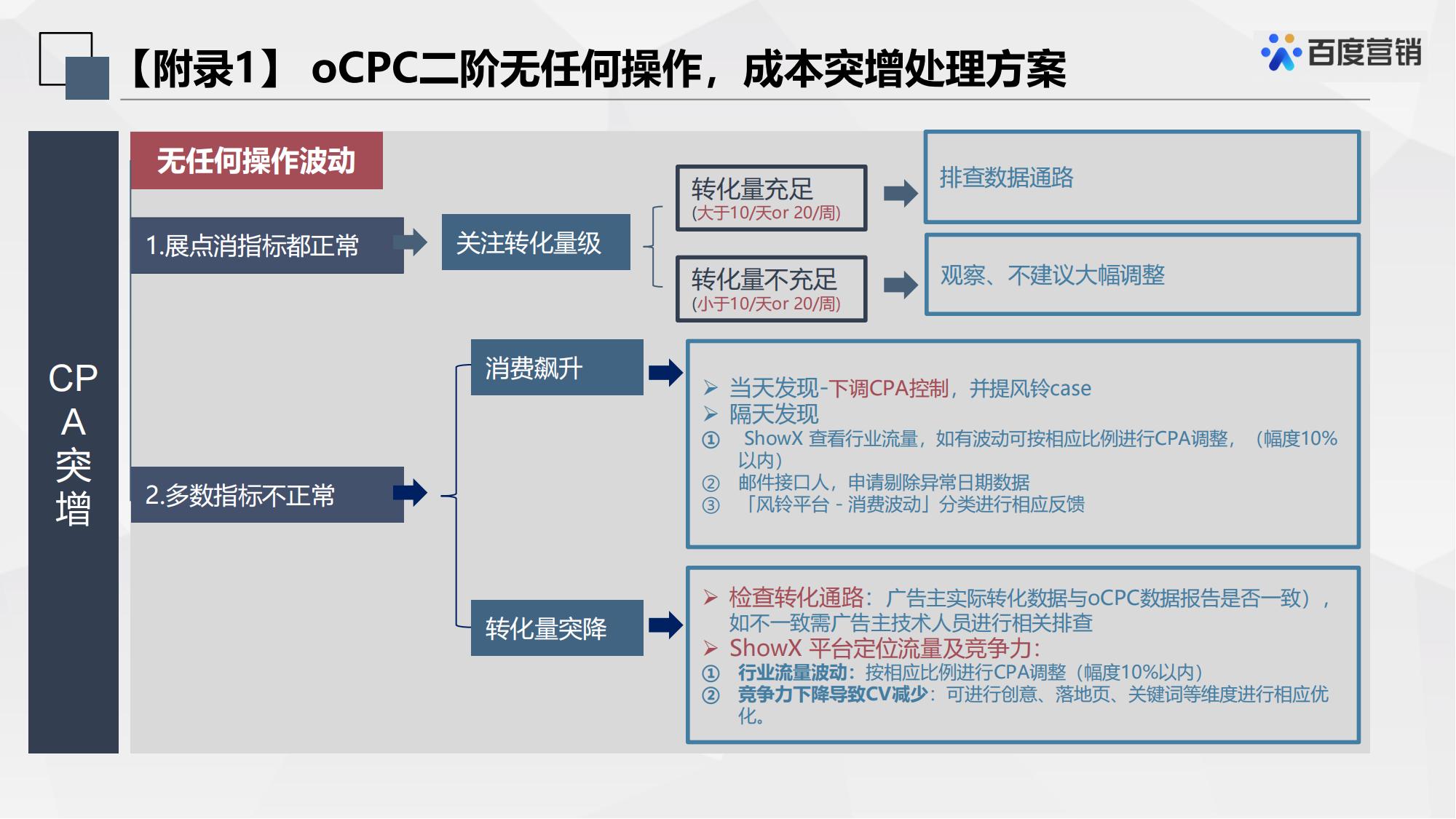 最新百度搜索ocpc优化方法与要点解析