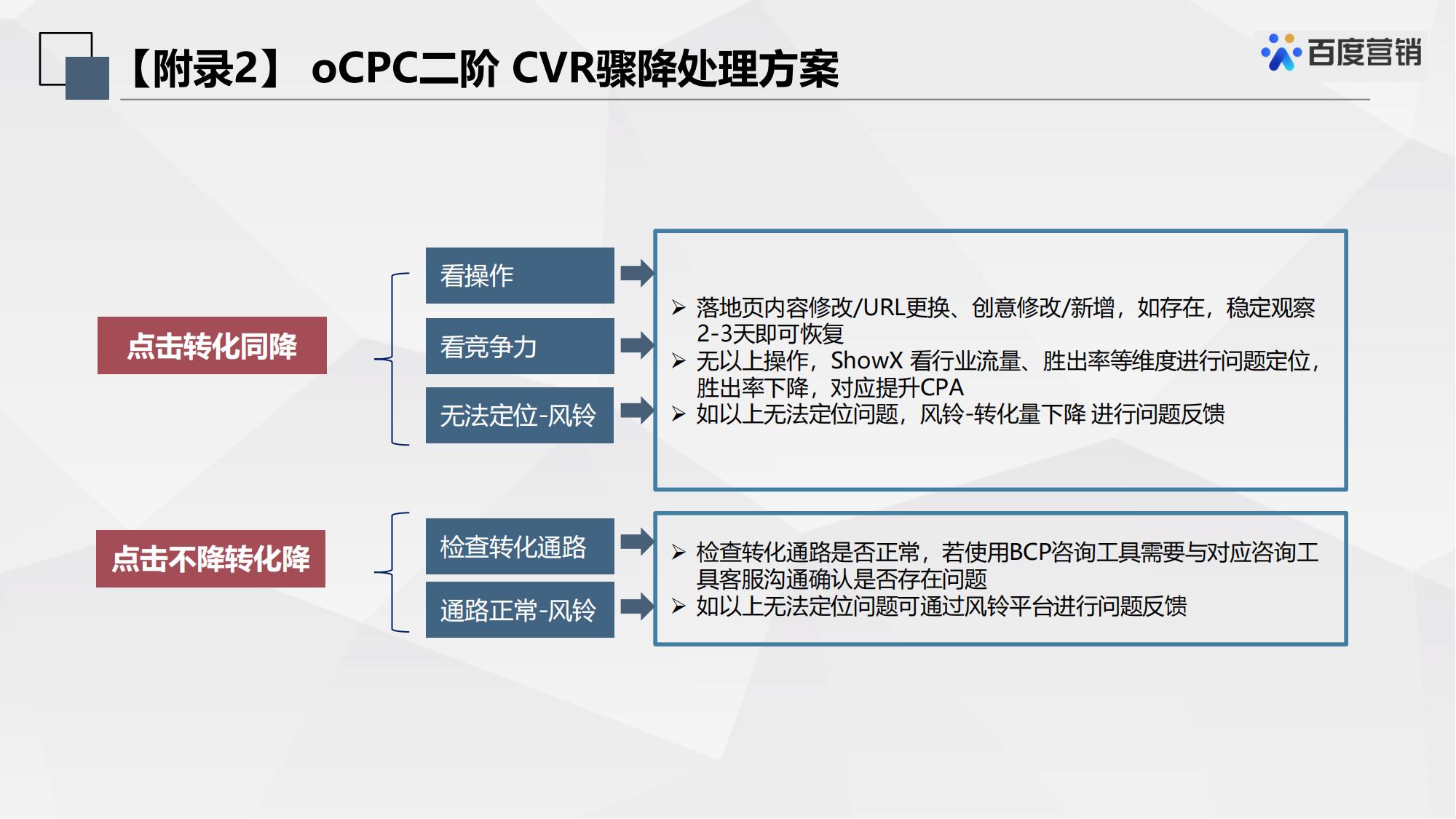 最新百度搜索ocpc优化方法与要点解析