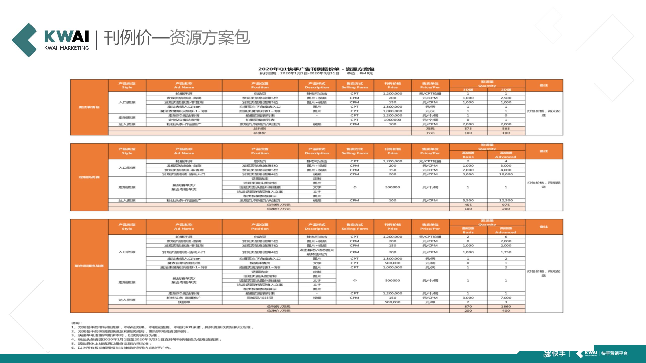 快手信息流非效果广告介绍