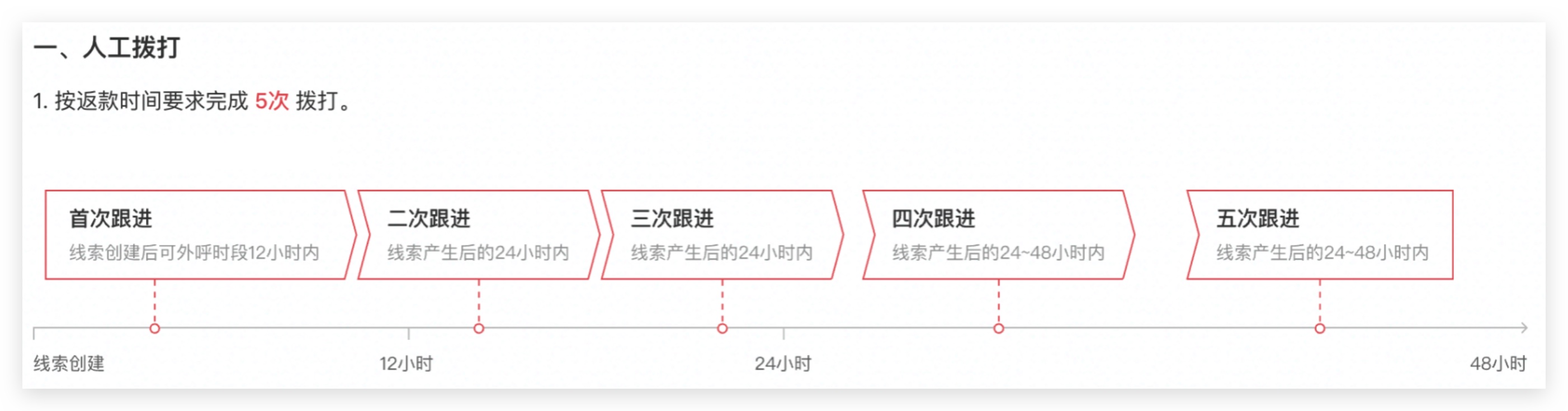 头条抖音广告无效线索自动赔付条件规则解析