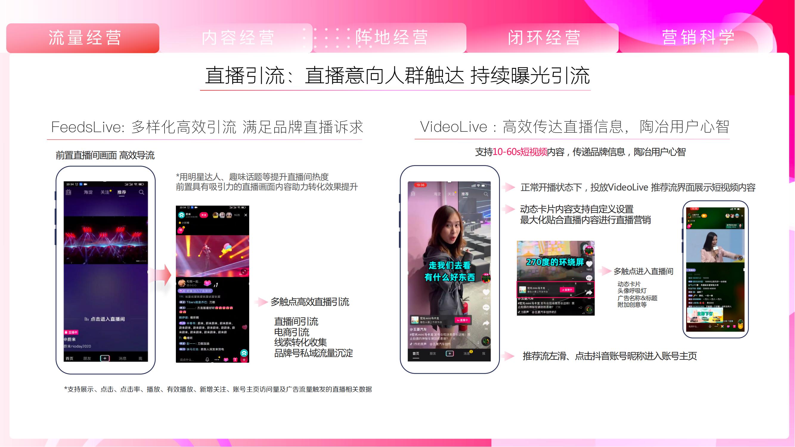 抖音营销通案|升级服务矩阵，聚焦行业场景探索营销新模式