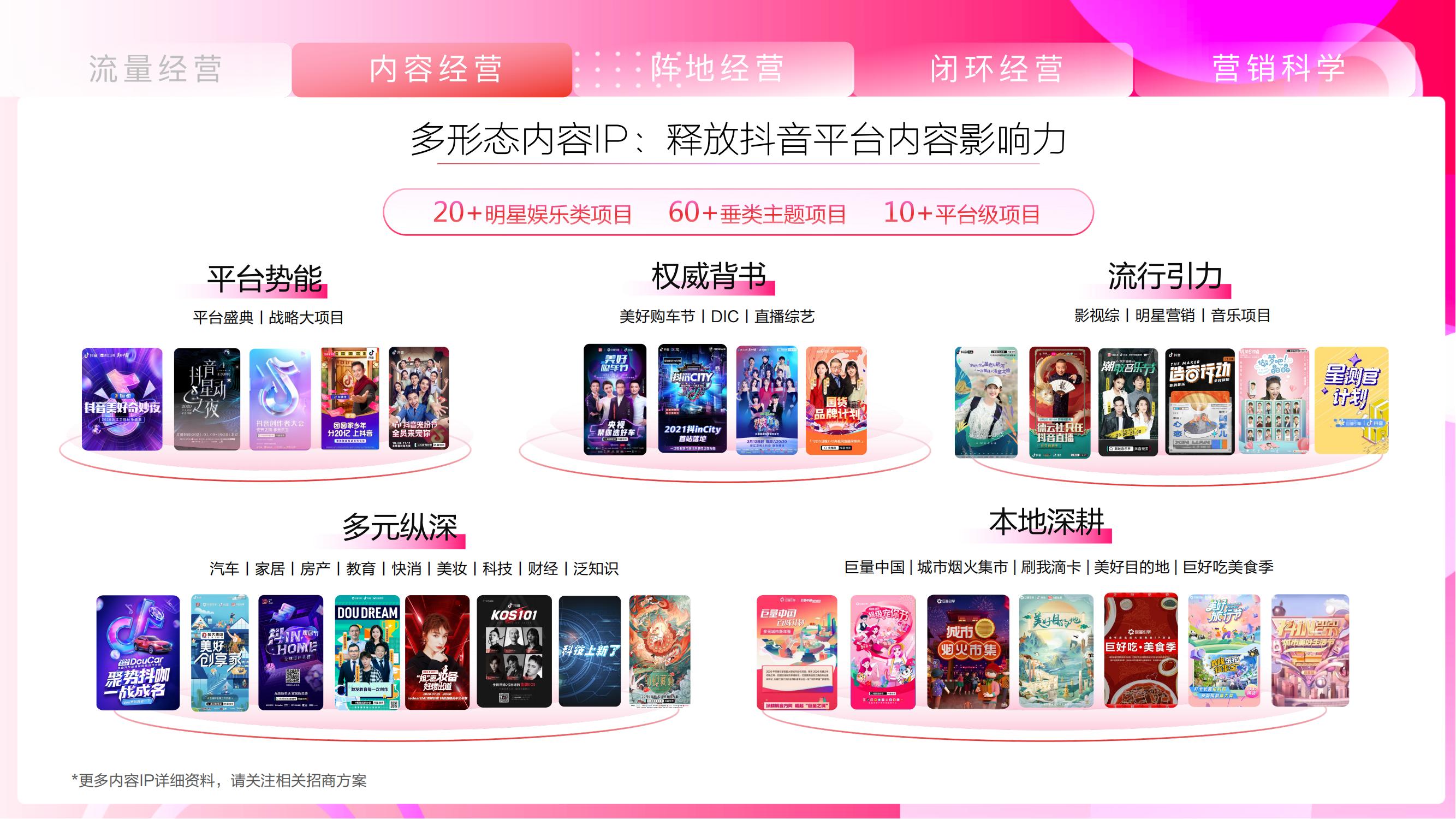 抖音营销通案|升级服务矩阵，聚焦行业场景探索营销新模式