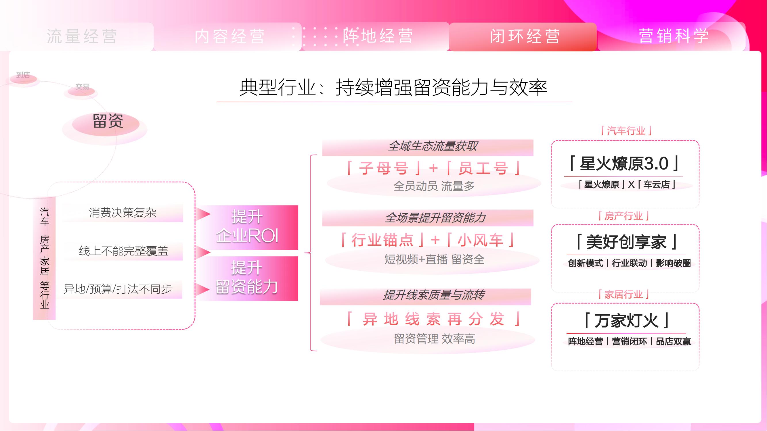 抖音营销通案|升级服务矩阵，聚焦行业场景探索营销新模式