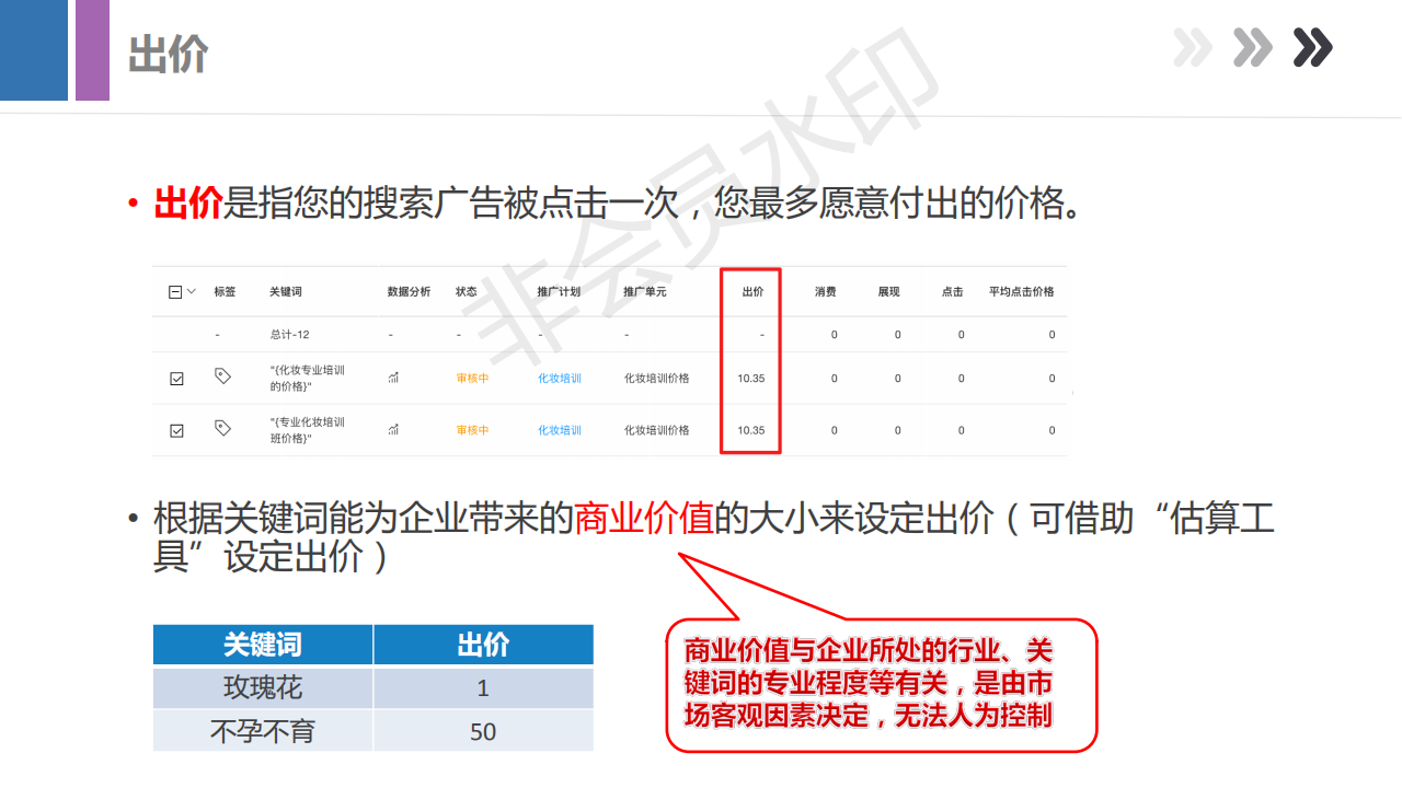 百度SEM竞价搜索推广营销基础知识全集