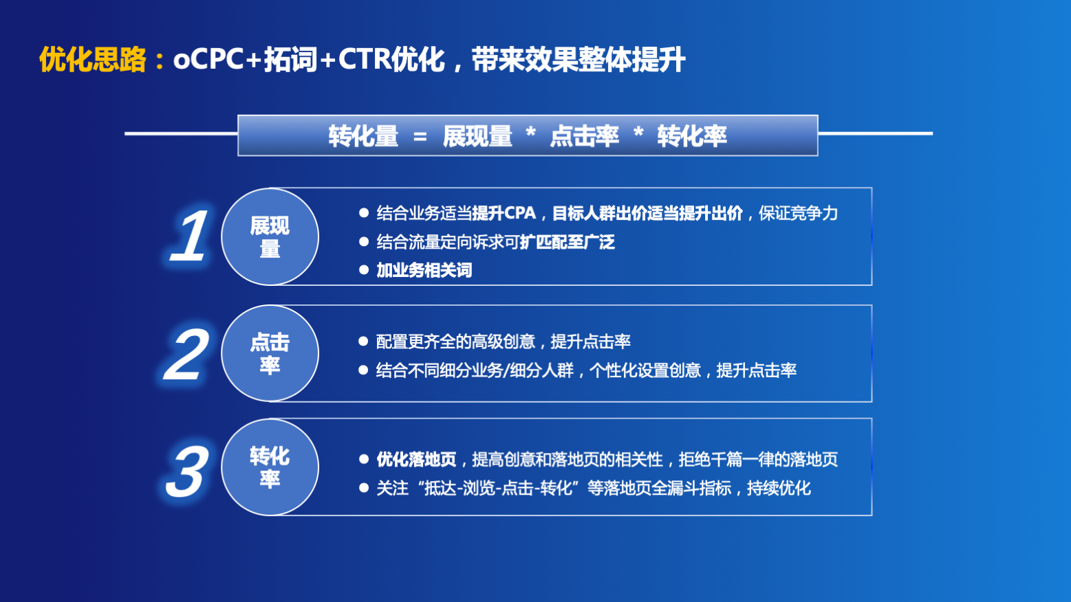 竞价推广oCPC投放思路与优化技巧解析（附案例）