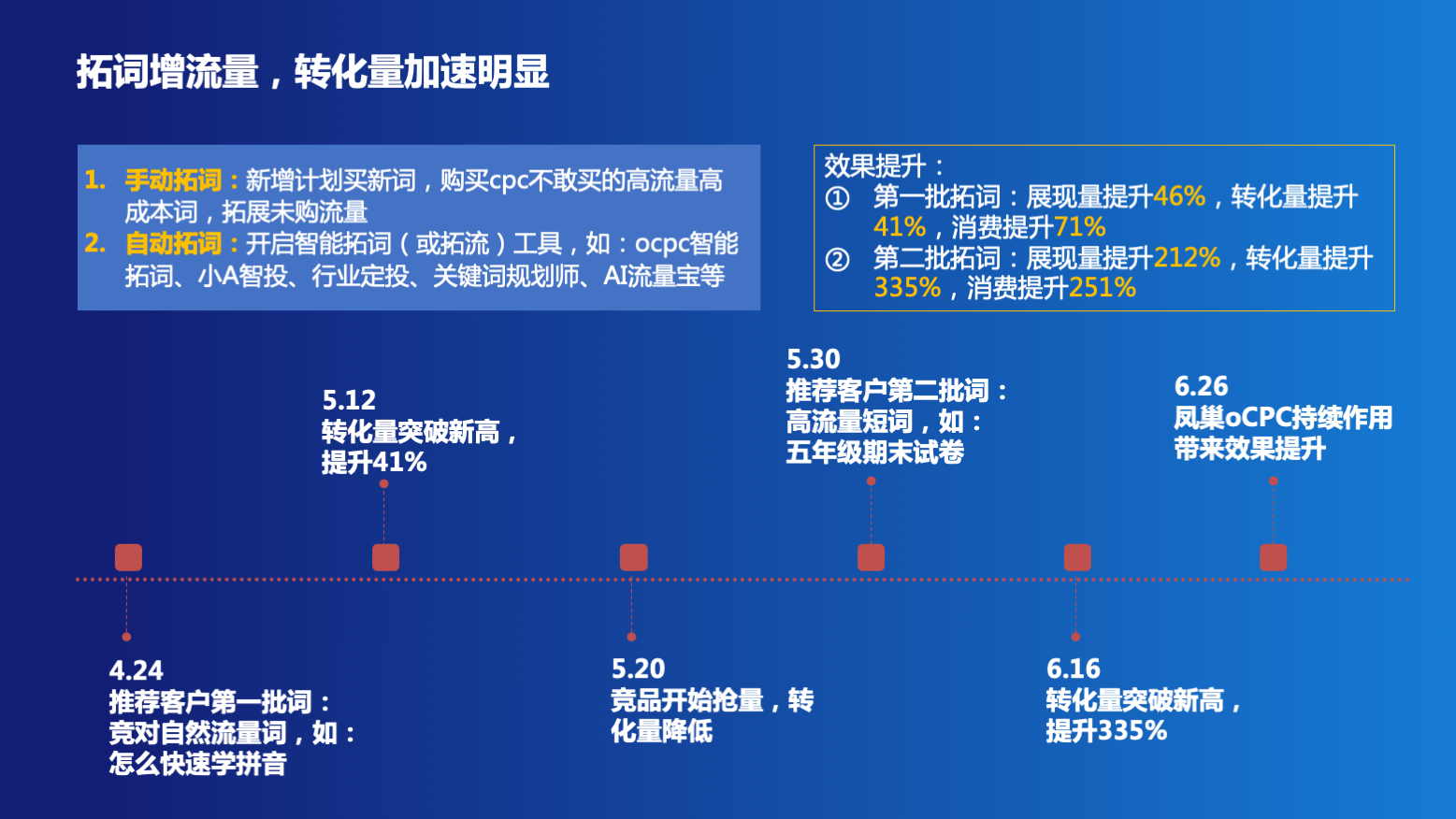 竞价推广oCPC投放思路与优化技巧解析（附案例）