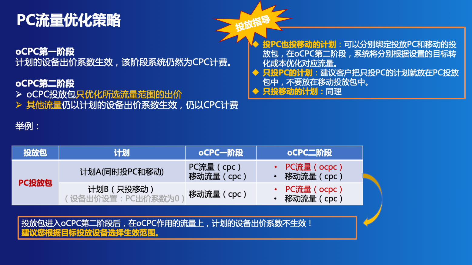 竞价推广oCPC投放思路与优化技巧解析（附案例）