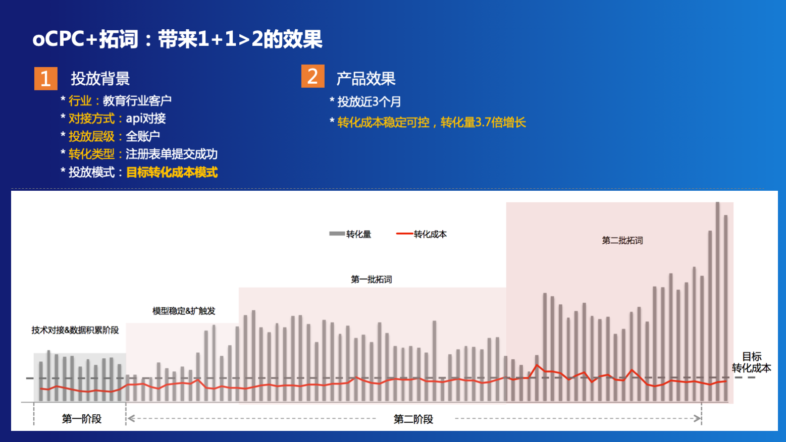 竞价推广oCPC投放思路与优化技巧解析（附案例）