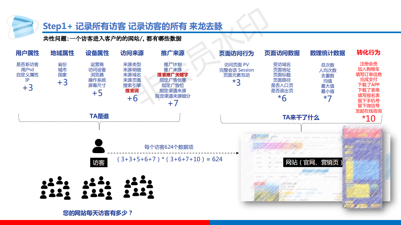 SEM工具|百度统计工具使用技巧与功能解析