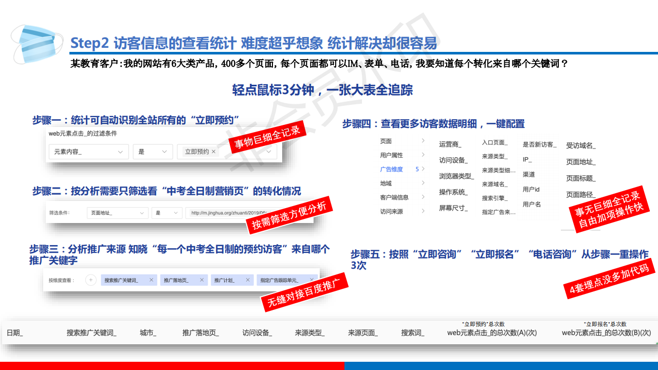 SEM工具|百度统计工具使用技巧与功能解析