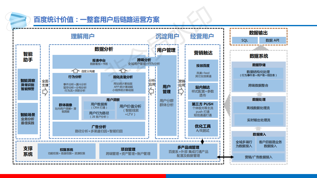 SEM工具|百度统计工具使用技巧与功能解析