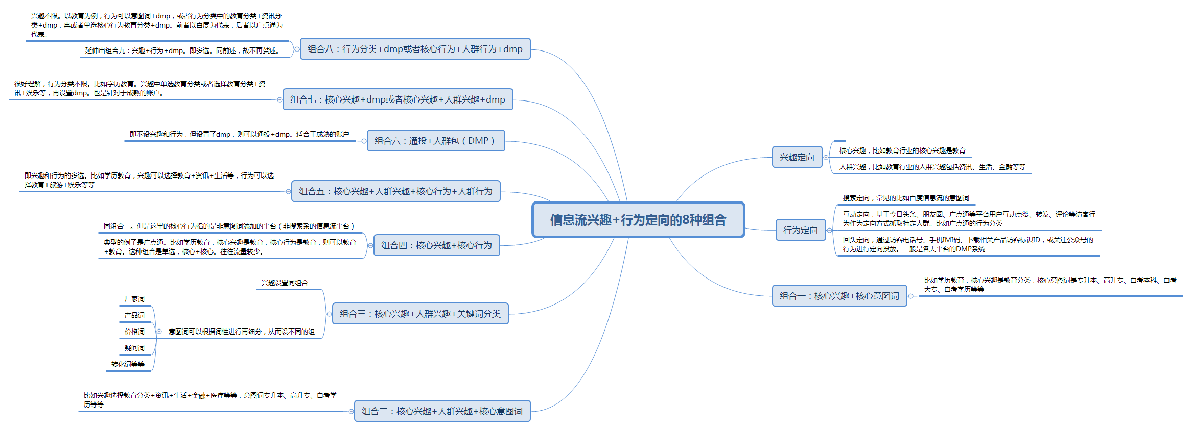 信息流账户搭建定向方式优化技巧