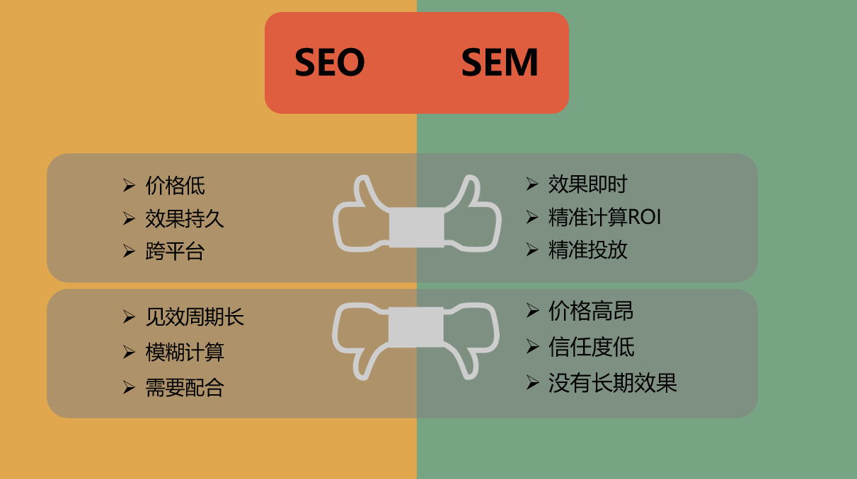 seo sem是什么？seo与sem的关系及区别有哪些？