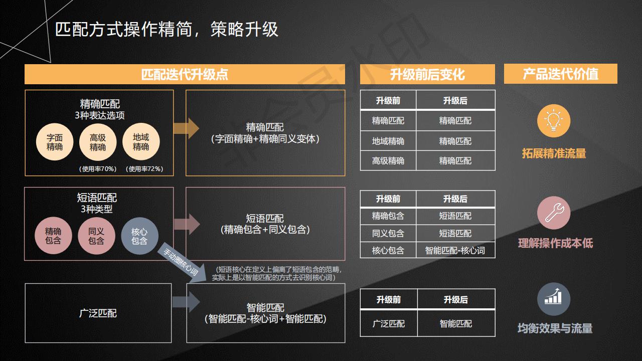  百度SEM竞价推广关键词匹配新模式解析（附百度原文档，可下载）