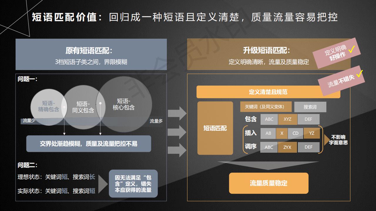  百度SEM竞价推广关键词匹配新模式解析（附百度原文档，可下载）