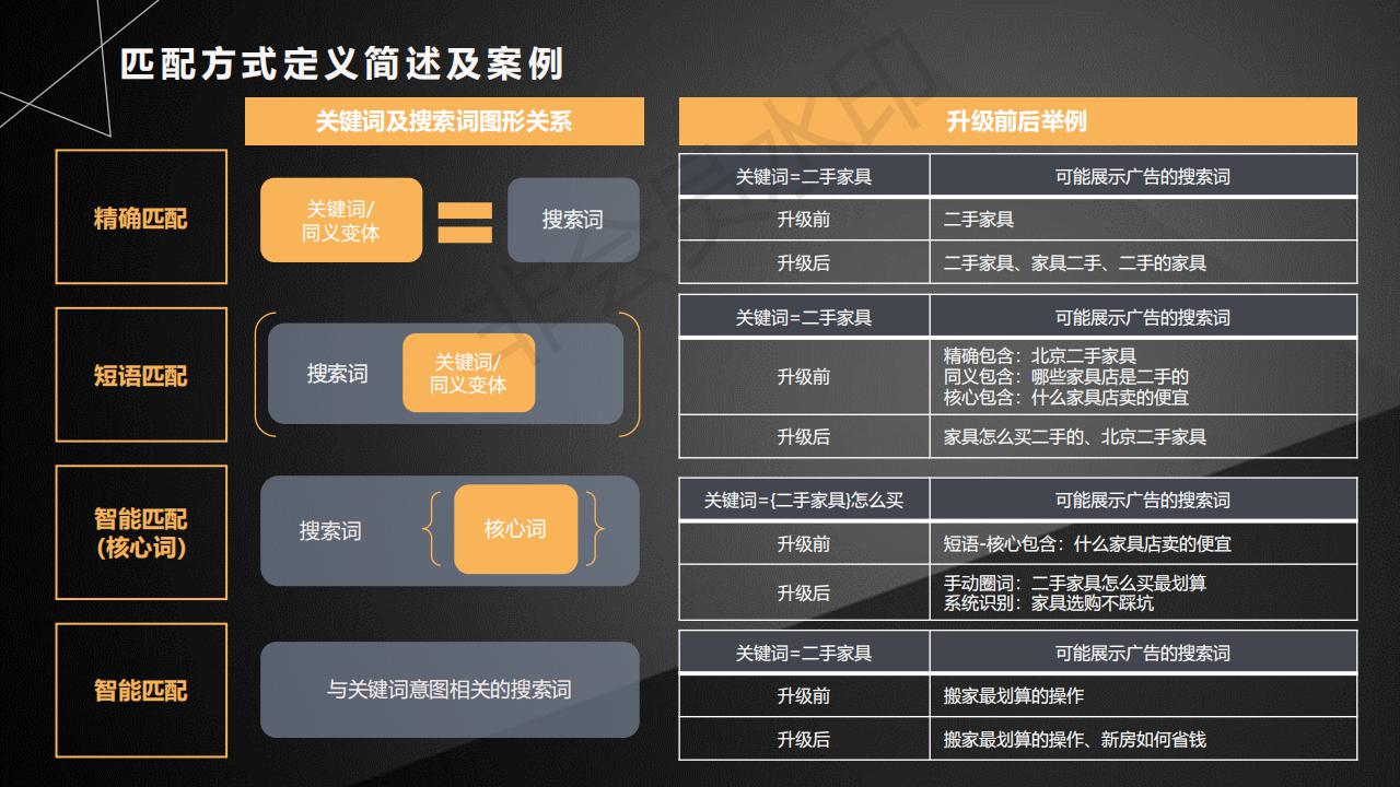  百度SEM竞价推广关键词匹配新模式解析（附百度原文档，可下载）