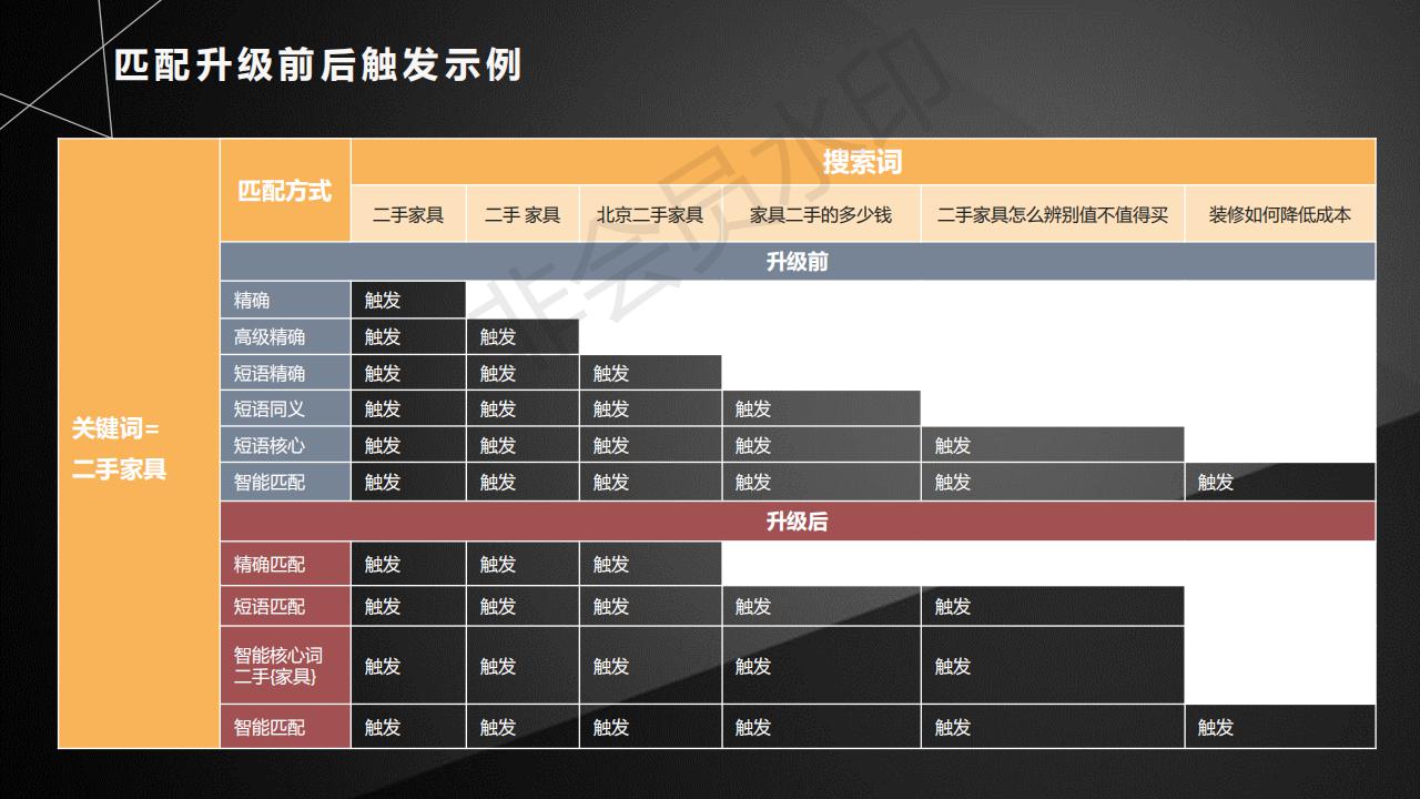  百度SEM竞价推广关键词匹配新模式解析（附百度原文档，可下载）