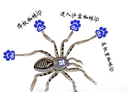 百度官宣:网站不收录原因——Spider抓取优化技巧