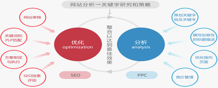 什么是聚合页面？网站聚合页面的好处和优化技巧？