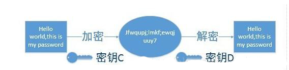 HTTPS是什么?网站如何搭建HTTPS?