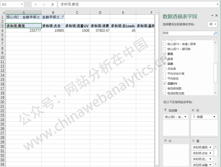 SEM账户表现分析方法——关键词流量、页面热力图、数据分析逻辑模型