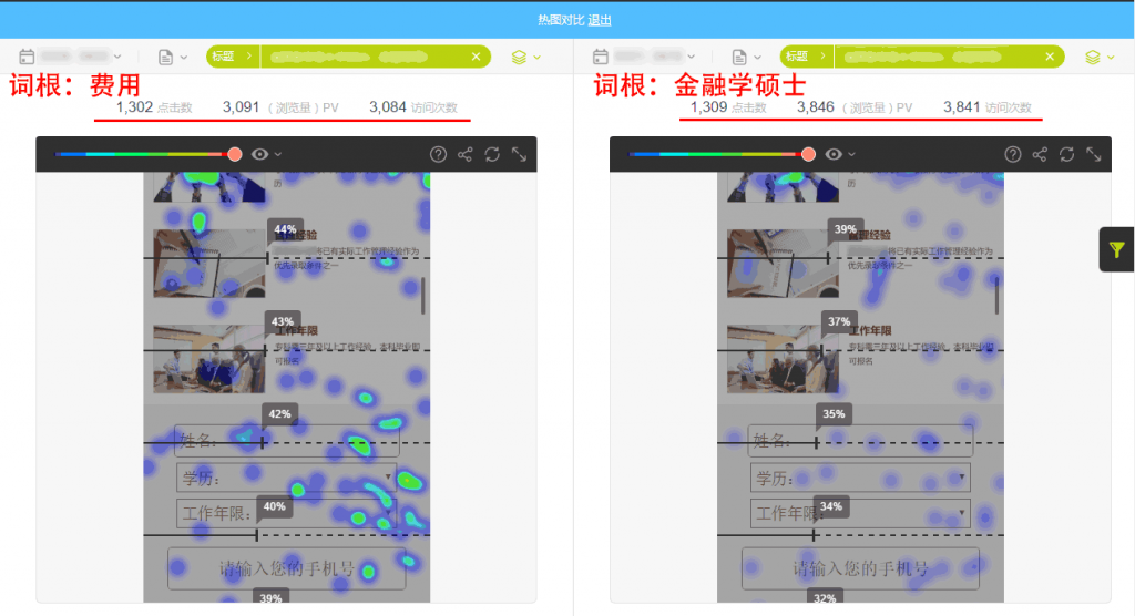 SEM账户表现分析方法——关键词流量、页面热力图、数据分析逻辑模型