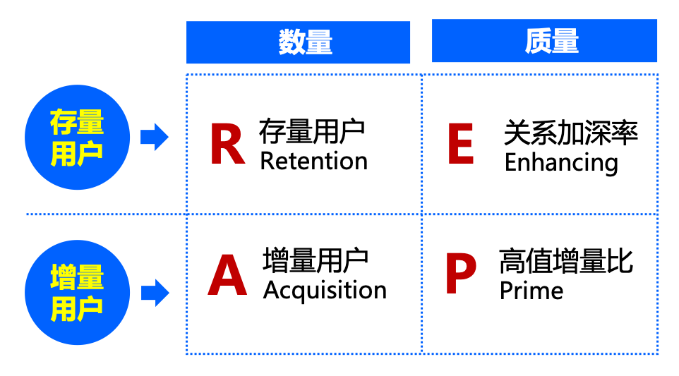 SEM推广工具|观星盘使用技巧与品牌营销应用