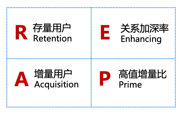 SEM推广工具|观星盘使用技巧与品牌营销应用