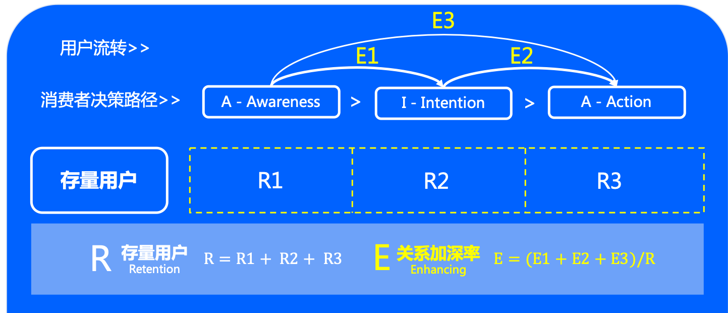 SEM推广工具|观星盘使用技巧与品牌营销应用