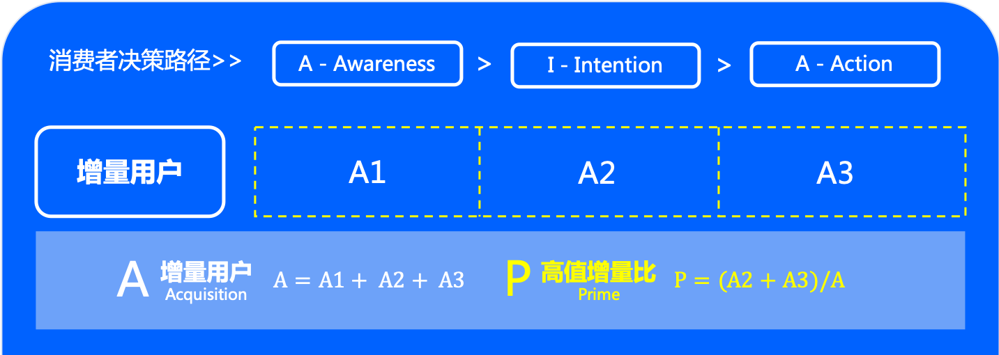 SEM推广工具|观星盘使用技巧与品牌营销应用