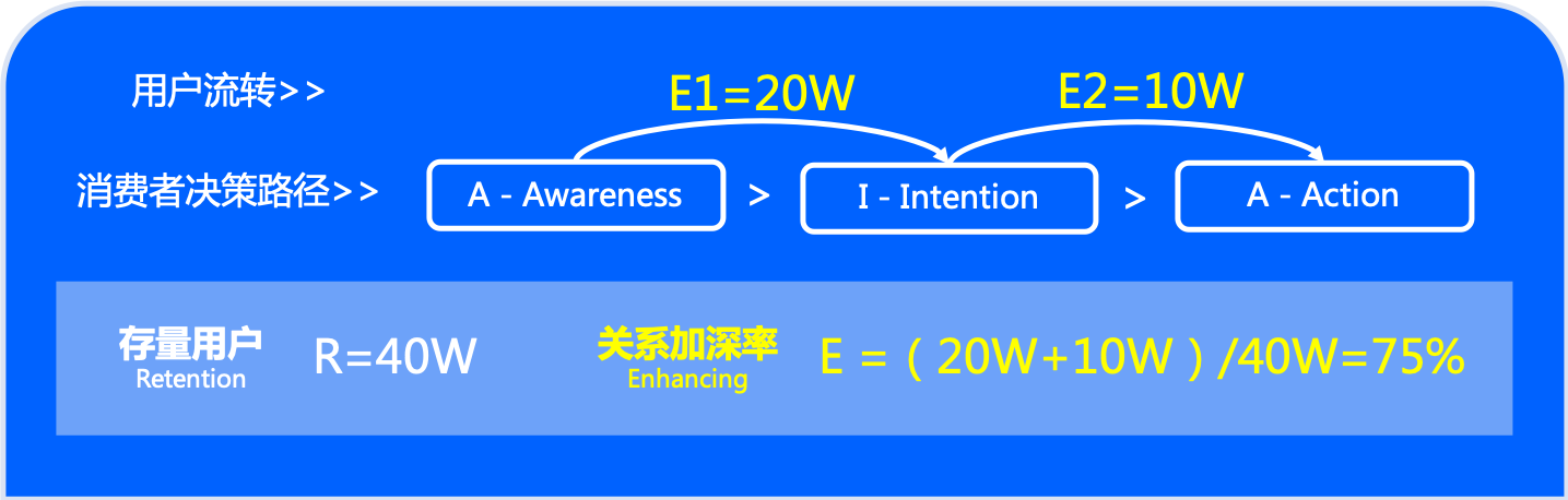 SEM推广工具|观星盘使用技巧与品牌营销应用