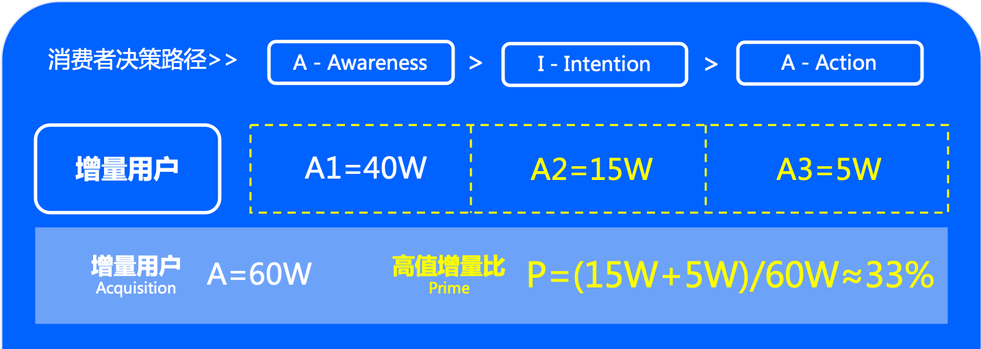 SEM推广工具|观星盘使用技巧与品牌营销应用