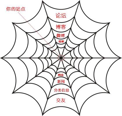 神马搜索蜘蛛Spider网页抓取方式与优化技巧介绍