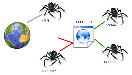 神马搜索蜘蛛Spider网页抓取方式与优化技巧介绍