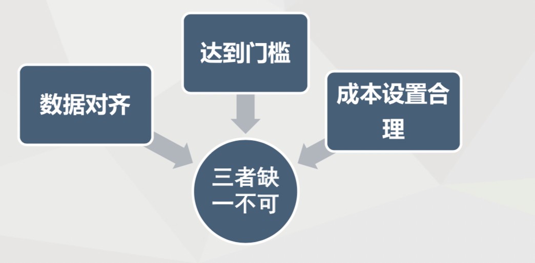 百度搜索竞价投放oCPC模式下如何快速进二阶?