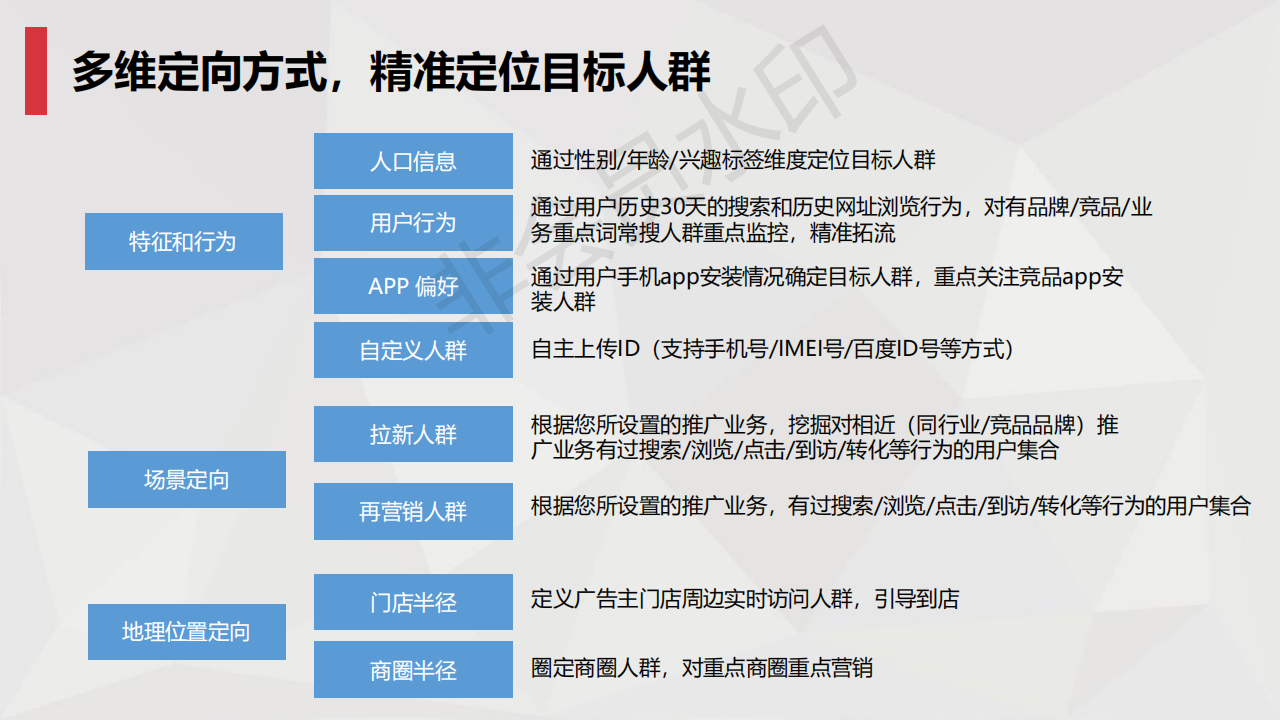  百度搜索推广定向方式|人群定向投放方法