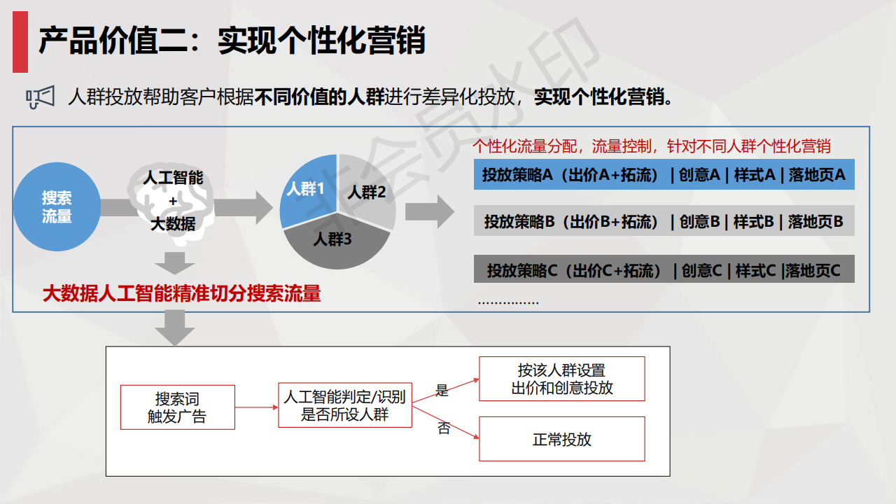  百度搜索推广定向方式|人群定向投放方法