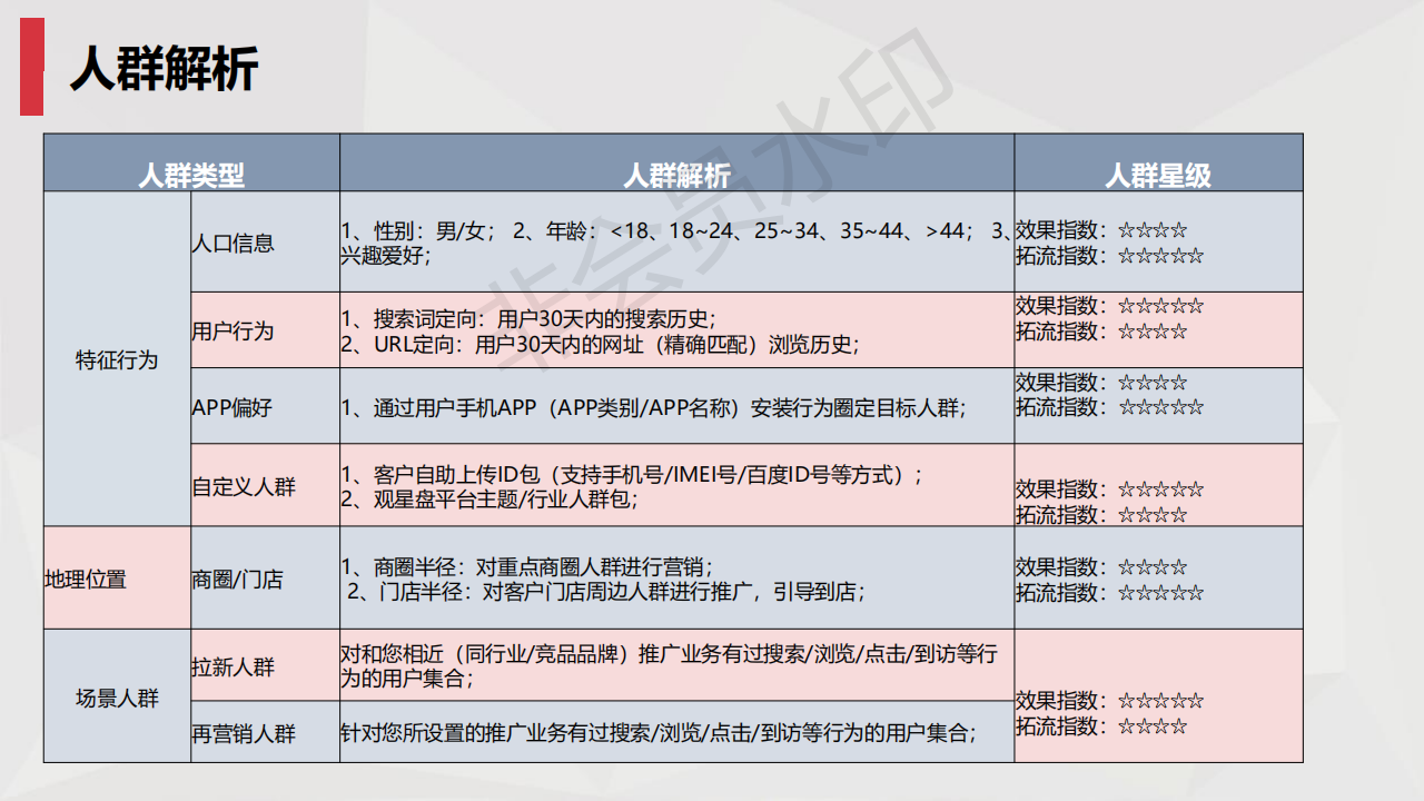  百度搜索推广定向方式|人群定向投放方法