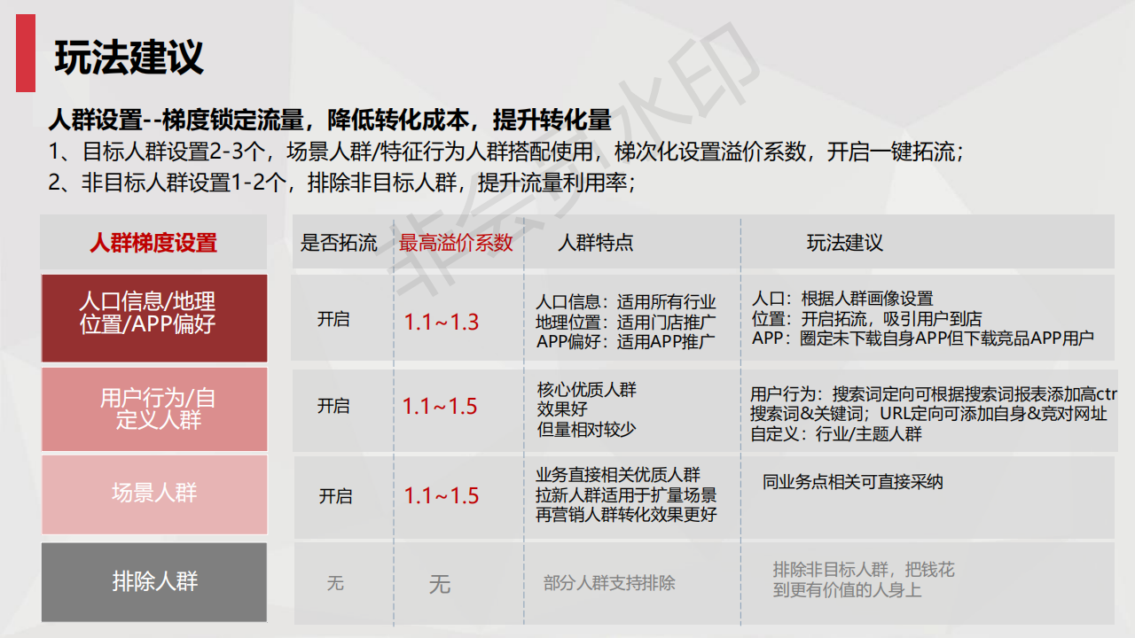  百度搜索推广定向方式|人群定向投放方法